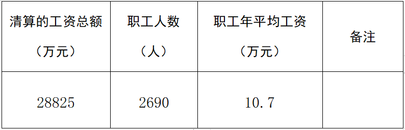 工资信息披露.png